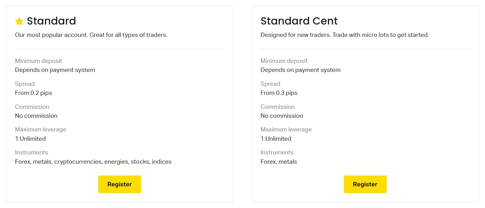 Why It's Easier To Fail With Exness FX Broker Than You Might Think