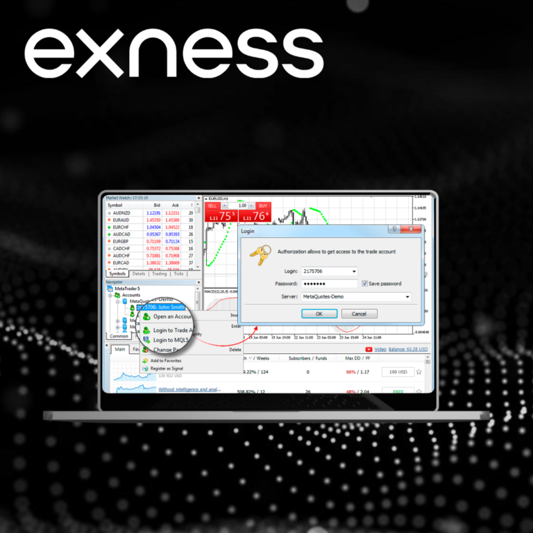 Exness MetaTrader 4 میں تجارتی عمل
